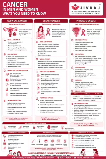 Water Born Diseases English poster preview