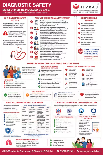 Non-communicable diseases English poster preview