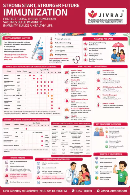 Essential guide to medical emergencies English poster preview