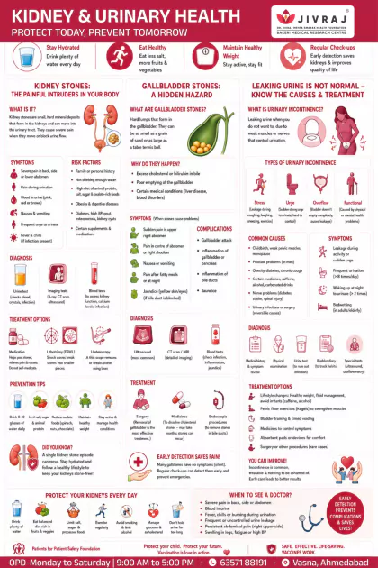 Allergies English poster preview