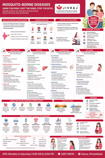 General Health English poster preview