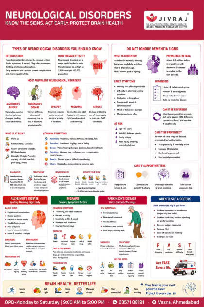 A healthy heart for Healthy life English poster preview