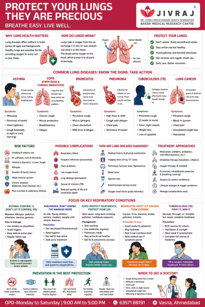 Oral Health English poster preview