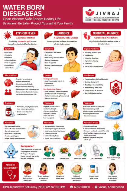 Woman Health English poster preview