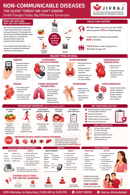 Healthy Lifestyle English poster preview