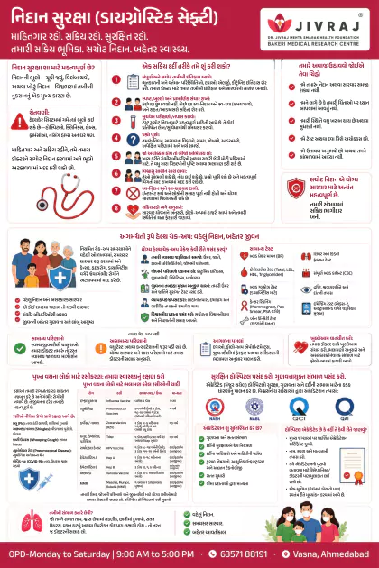 Non-communicable diseases Gujarati poster preview