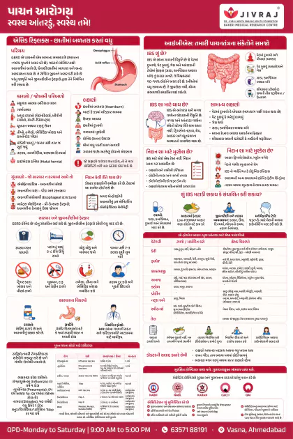 Children's Health Gujarati poster preview