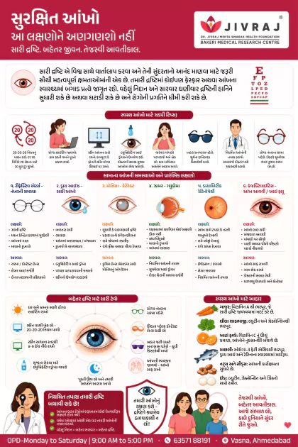 Child safety on raod and while travelling Gujarati poster preview
