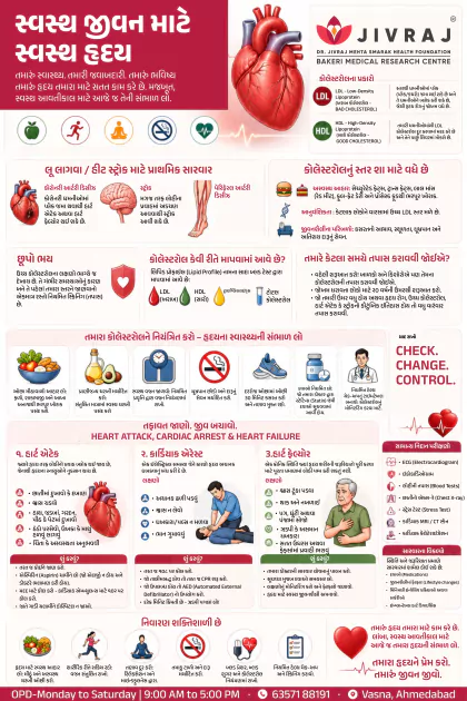 First Aid Gujarati poster preview