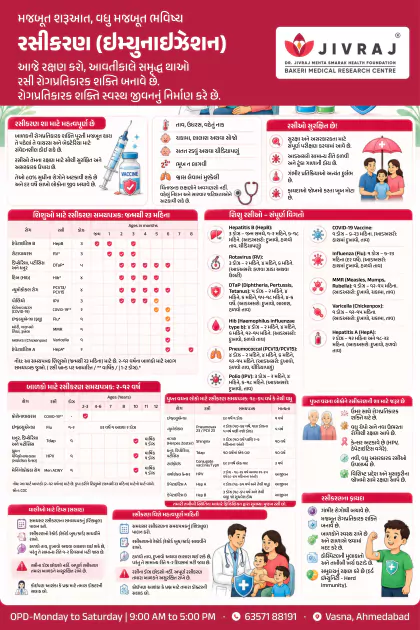 Essential guide to medical emergencies Gujarati poster preview
