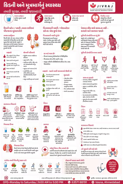 Allergies Gujarati poster preview
