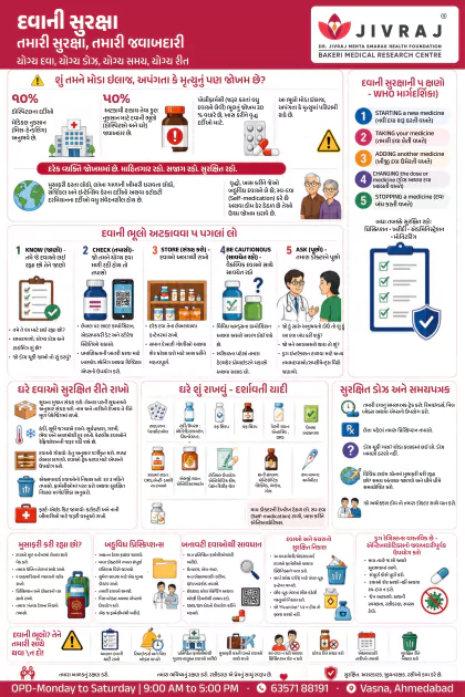 Digestive Health Gujarati poster preview