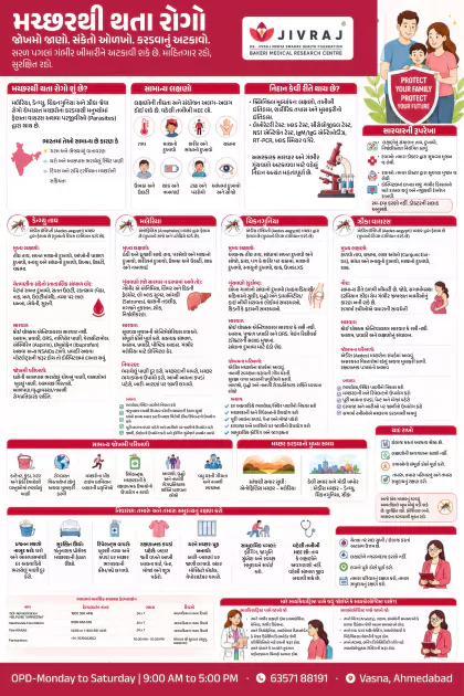 General Health Gujarati poster preview