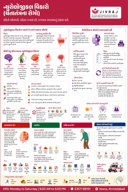 A healthy heart for Healthy life Gujarati poster preview