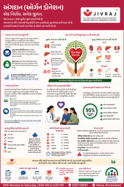 Why Mental Health Metters Gujarati poster preview