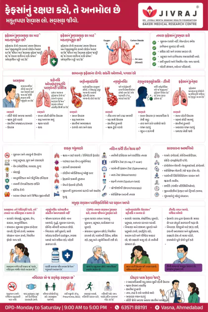 Oral Health Gujarati poster preview