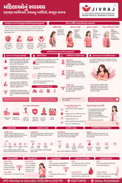 Protect your lung Gujarati poster preview