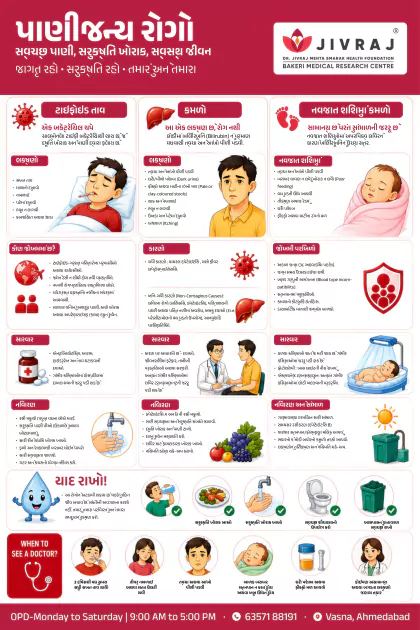 Woman Health Gujarati poster preview