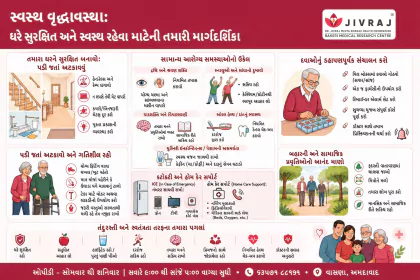 Organ Donation Gujarati poster preview