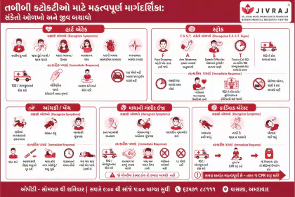 Diagnostic Safety Gujarati poster preview