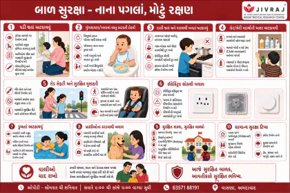Communication with doctors Gujarati poster preview